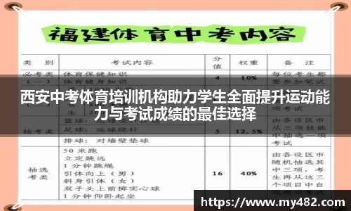 西安中考体育培训机构助力学生全面提升运动能力与考试成绩的最佳选择
